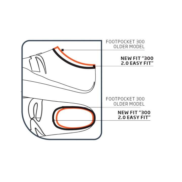 C4 300 V2.0 Easy Fit пантоф за плавници черeн